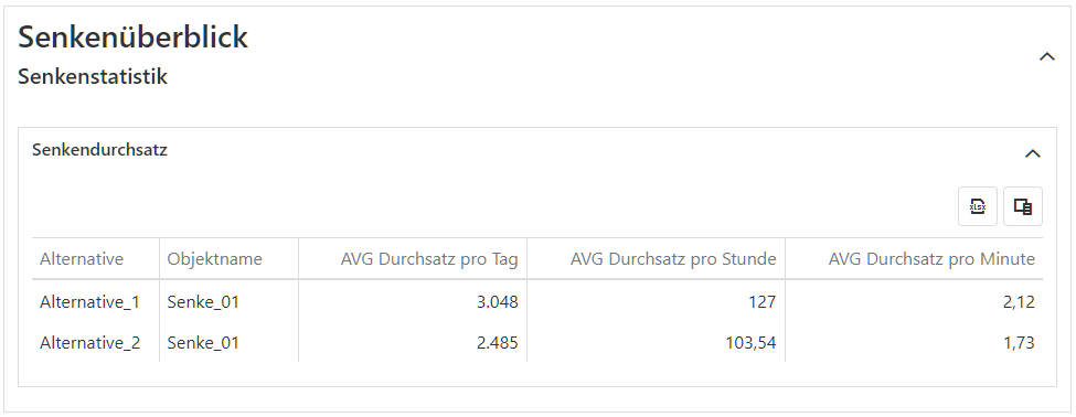 20251104_ergebnisseSenken