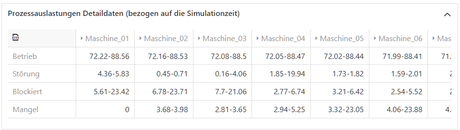 20251104_ergebnisseUebersichtMaschinen_3
