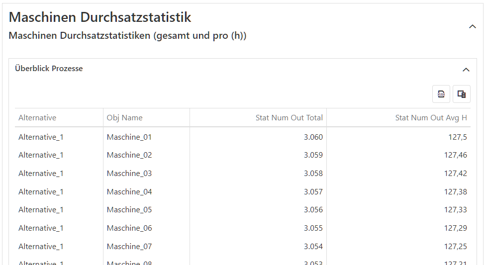 20251104_ergebnisseUebersichtMaschinenDurchsatz