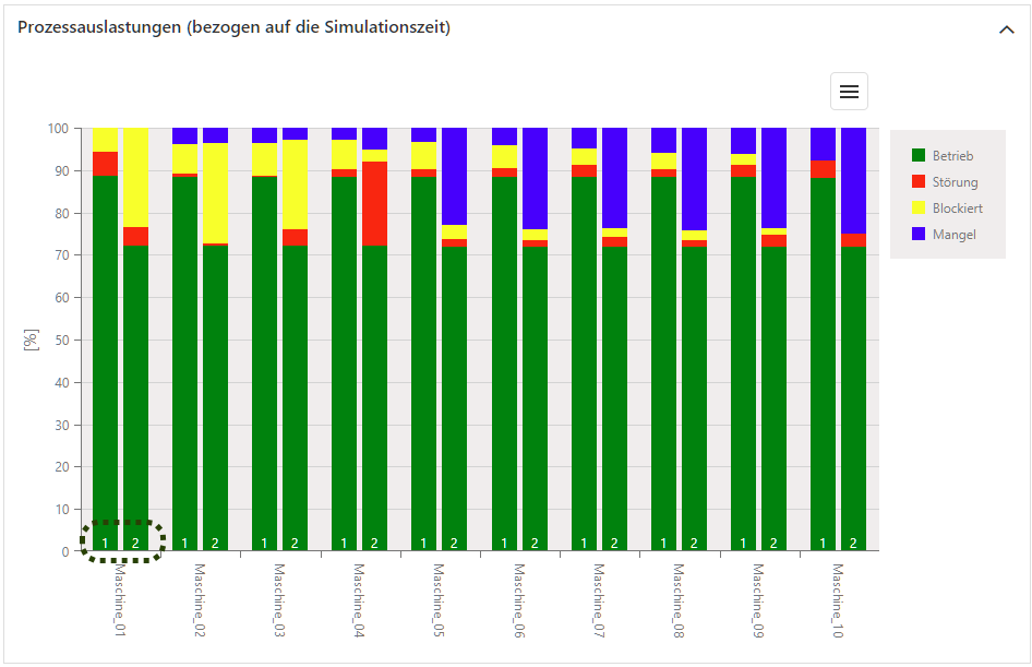 20251104_ergebnissevergleich