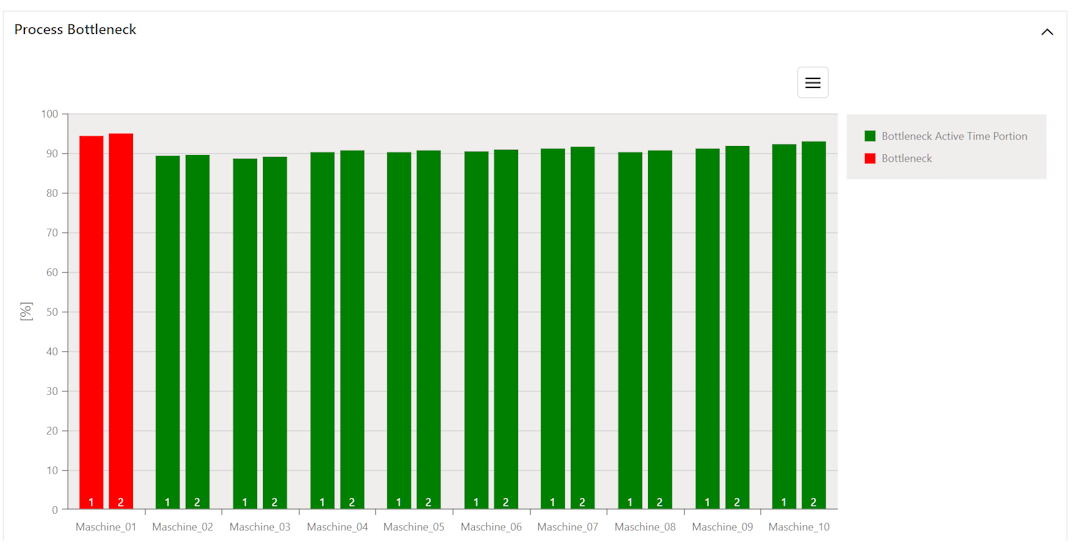 20250905_results_view_machine_utilization_process_bottleneck