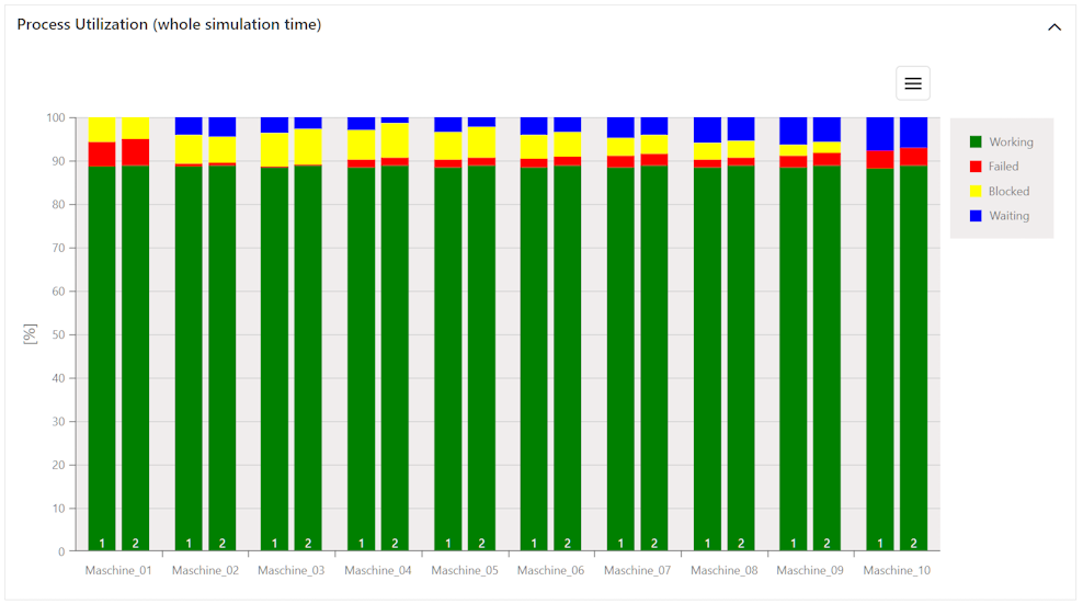 20250905_results_view_machine_utilization_process_utilization