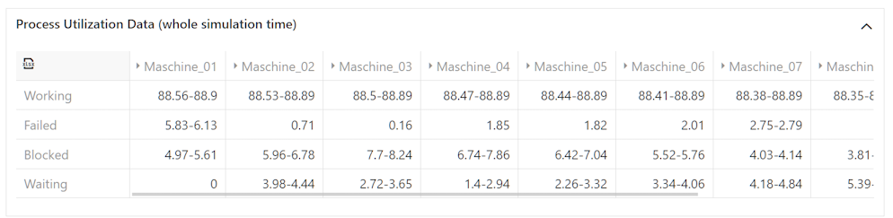 20250905_results_view_machine_utilization_process_utilization_Data